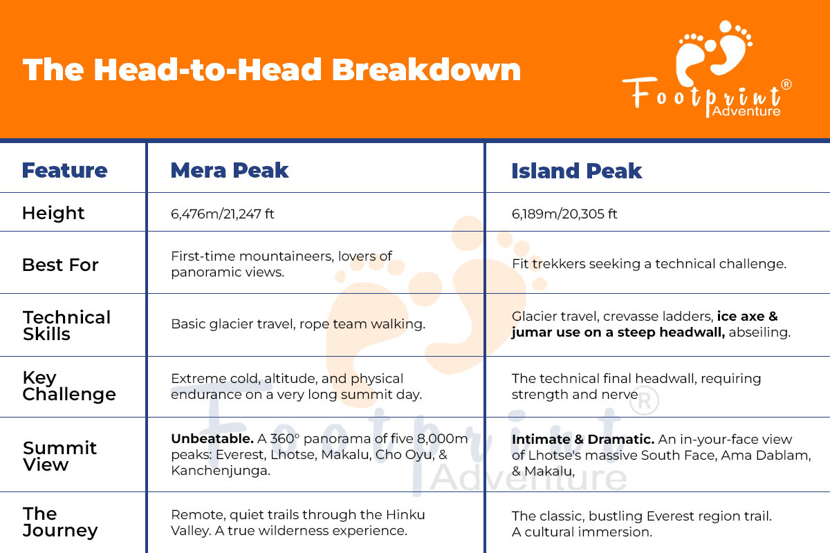 What to pack for peak climbing in Nepal